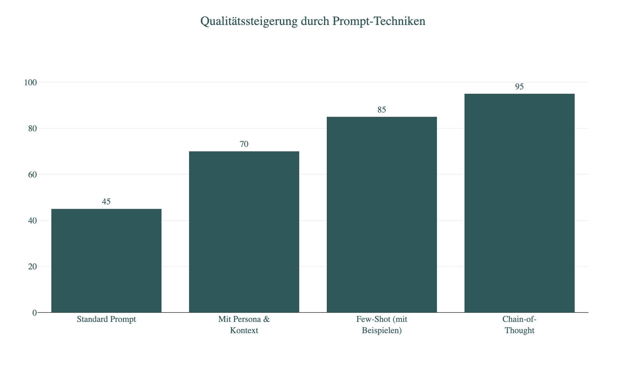 Diagramm: Qualitätssteigerung durch Prompt-Techniken